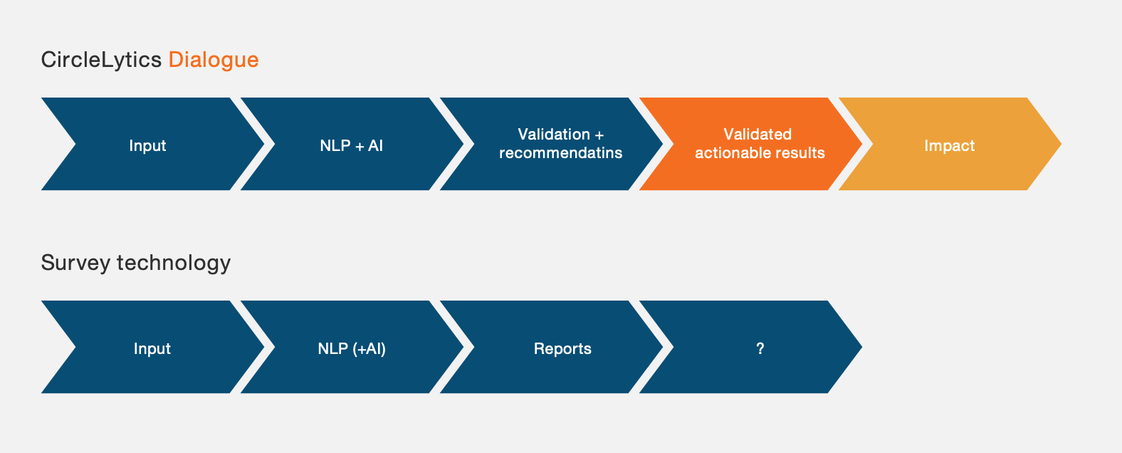 Hacking the Human Benchmark. Just today, one of my friends showed